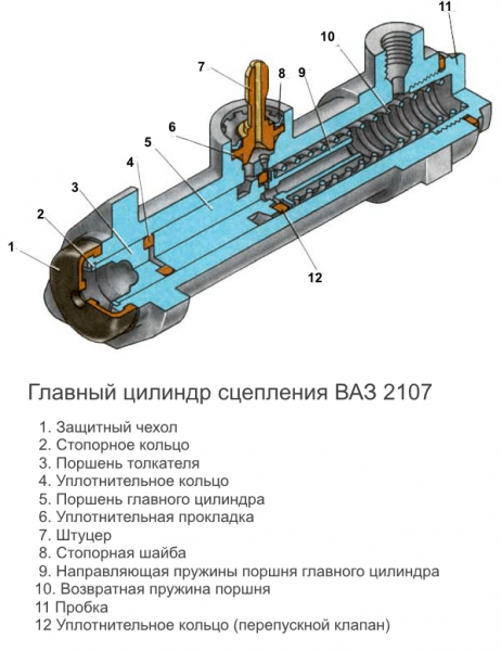 Главный цилиндр сцепления ВАЗ 2107