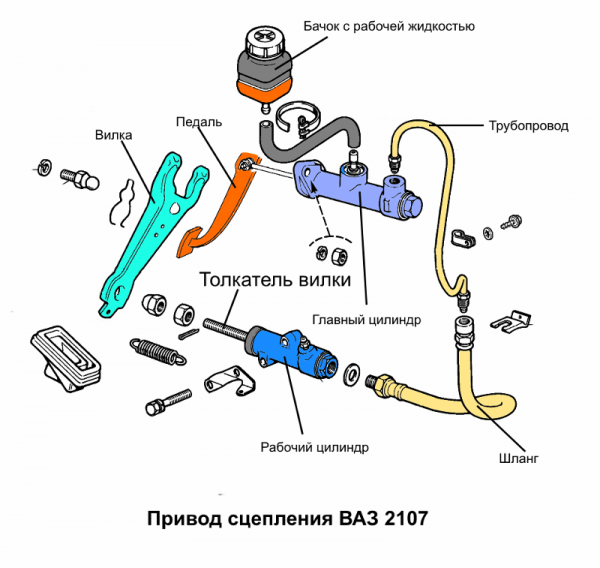 Привод сцепления ВАЗ 2107