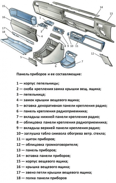 Панель приборов ВАЗ 2107