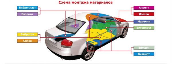 Применение шумоизоляции