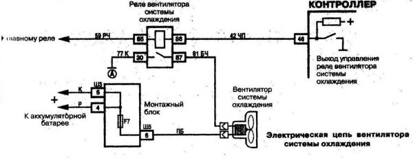 Схема подключения электровентилятора радиатора в инжекторных ВАЗ 2107