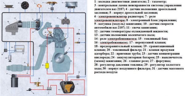 Схема системы управления двигателем