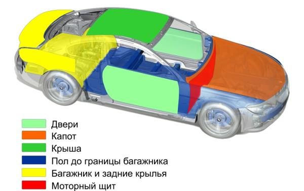 Шумоизоляция автомобиля