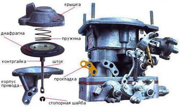 Устройство вакуумного привода ДААЗ 2105