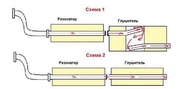 Разница между прямотоком и обычным глушителем