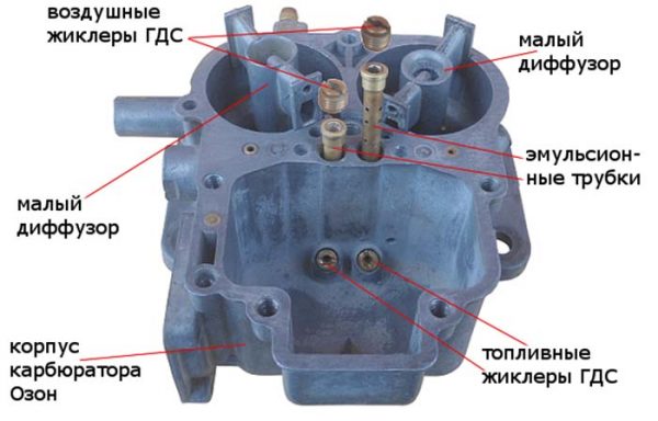 Расположение жиклёров карбюратора ВАЗ 2107