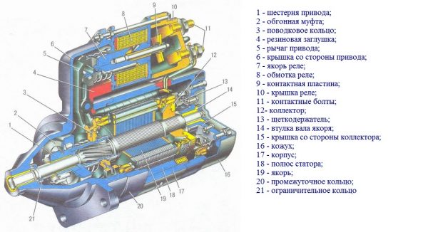 Устройство стартера 35.3708