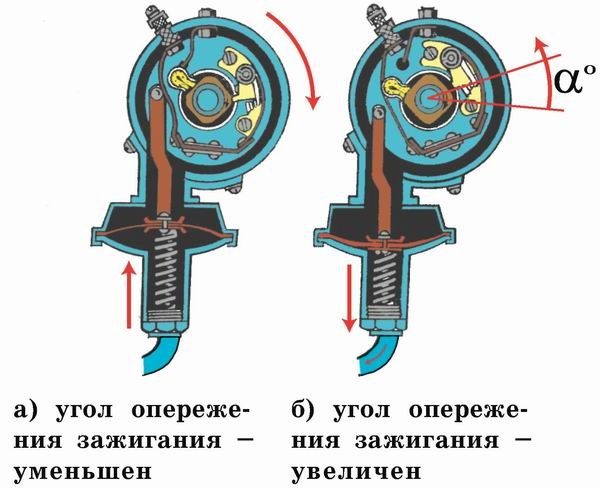 Принцип работы вакуумного регулятора