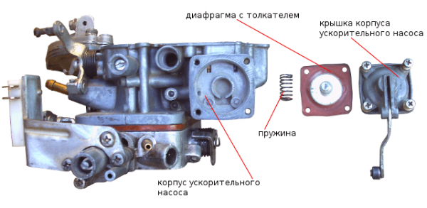 Элементы ускорителя