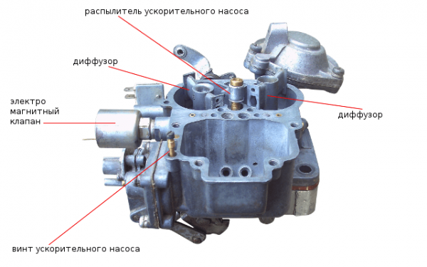 Элементы карбюратора