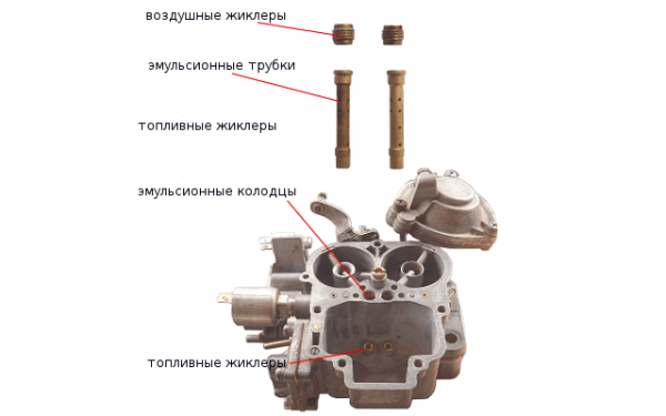 Жиклёры и трубки