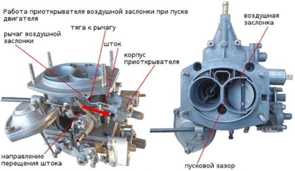 Устройство карбюратора ВАЗ 2106