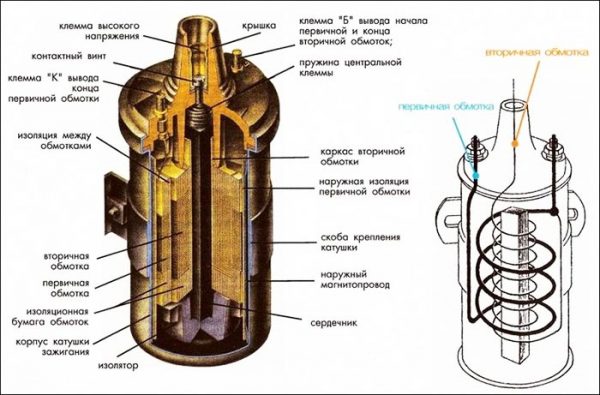 Устройство катушки зажигания ВАЗ 2106