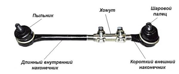 Устройство боковой рулевой тяги «Жигулей»