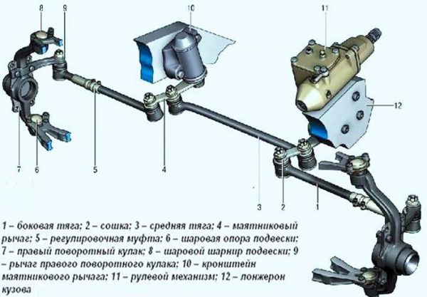 Устройство рулевой трапеции ВАЗ 2101—2107