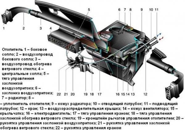 Отопительная система ВАЗ 2107