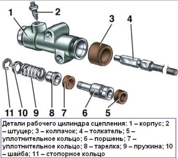 Устройство рабочего цилиндра сцепления