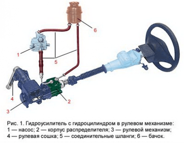 Схема ГУР ВАЗ 2107