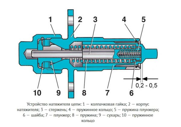 Устройство механического натяжителя