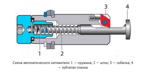 Натяжитель автоматический