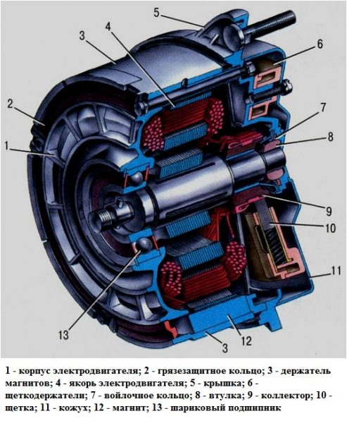 Схема электродвигателя вентилятора МЭ-272