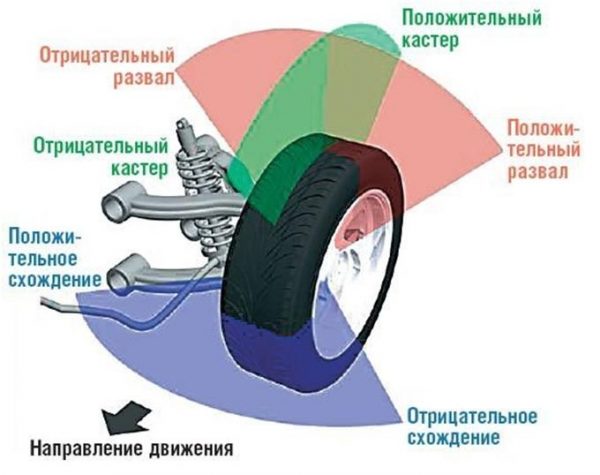 Угол наклона оси