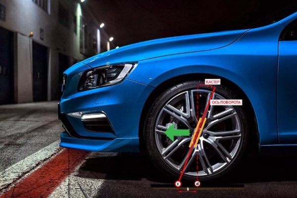 Кастер колёс автомобиля