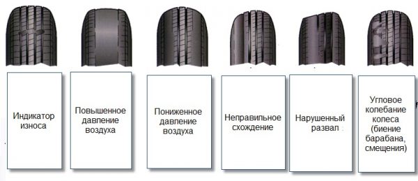Типы износа шин