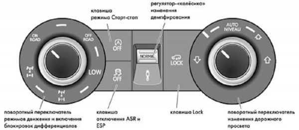 Переключатель пневмоподвески Volkswagen Touareg