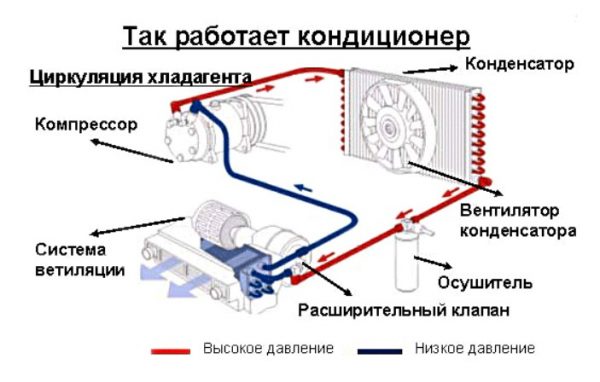 Принцип работы кондиционера