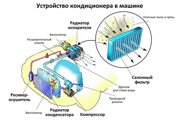 Автокондиционер