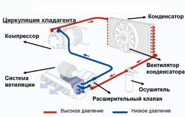 Устройство кондиционера «Приоры»